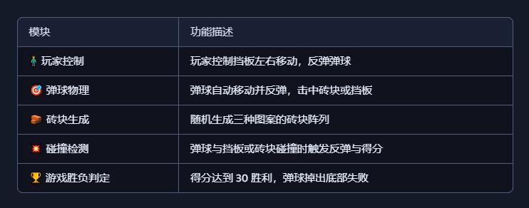 【花雕动手做】基于Kitronik可编程开发板之打砖块游戏图1