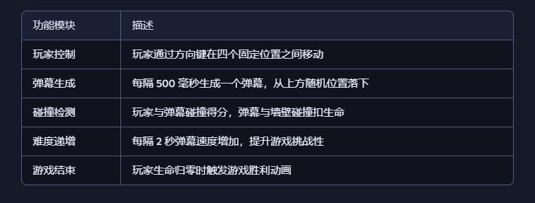 【花雕动手做】基于 Kitronik 可编程开发板之箭头舞会图1
