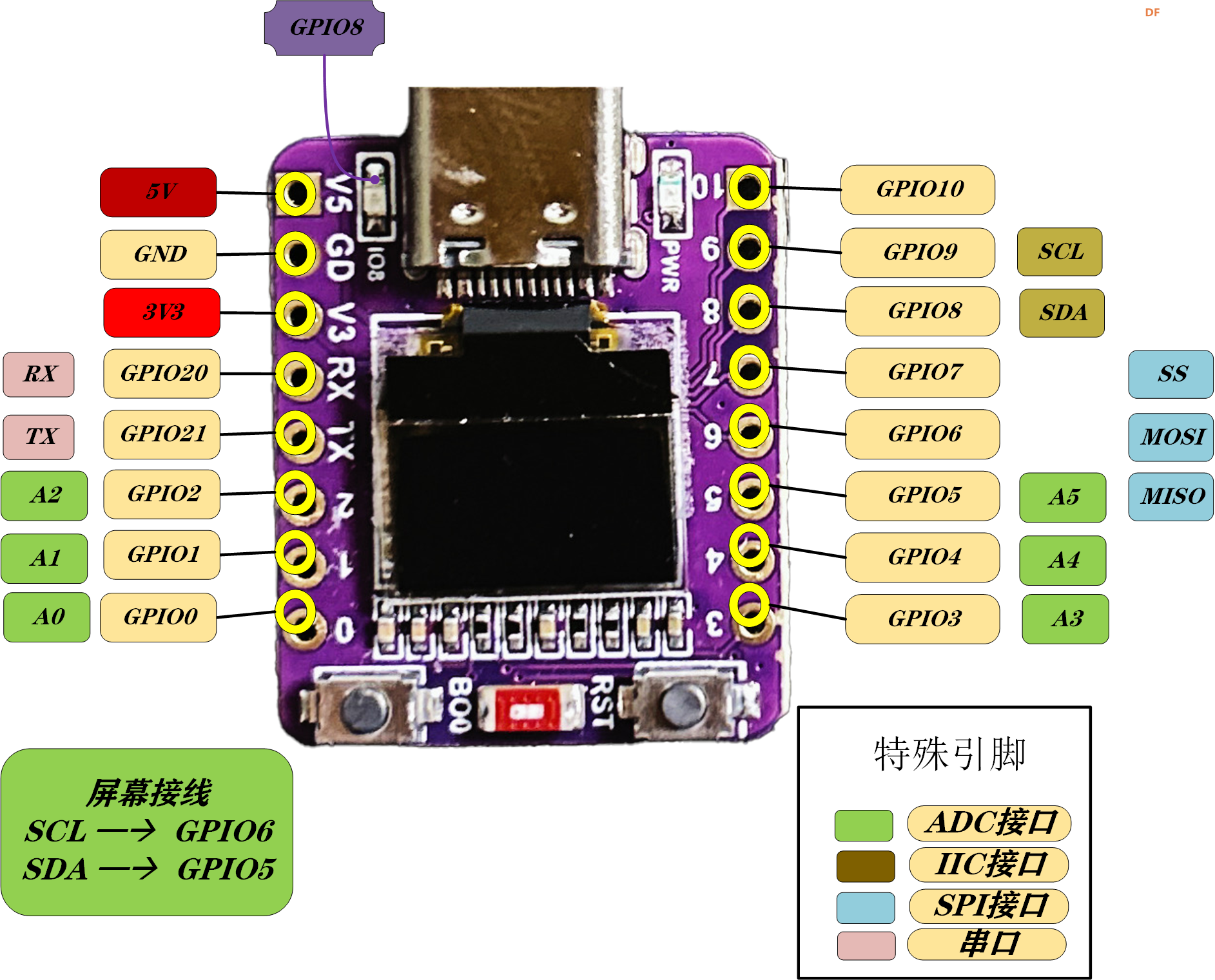 【花雕学编程】Arduino动手做（216）--ESP32-C3 0.42 OLED开发板图15