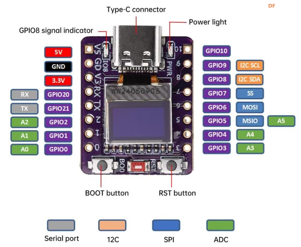【花雕学编程】Arduino动手做（216）--ESP32-C3 0.42 OLED开发板图11