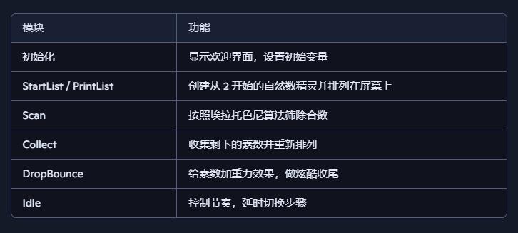 【花雕动手做】基于Kitronik可编程开发板之塞维游戏图1