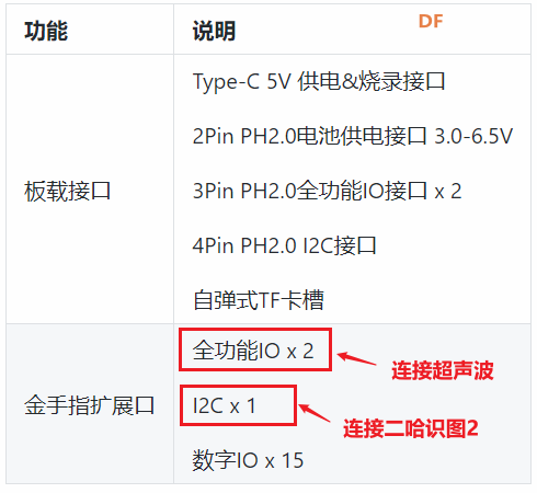 基于二哈识图2 AI视觉传感器（HuskyLens 2）姿态识别的《...图3