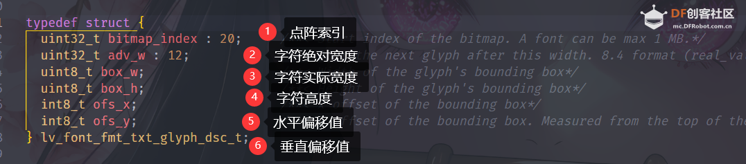 [ESP8266/ESP32]qwen code帮我写代码--在屏幕上输出中文字体图3