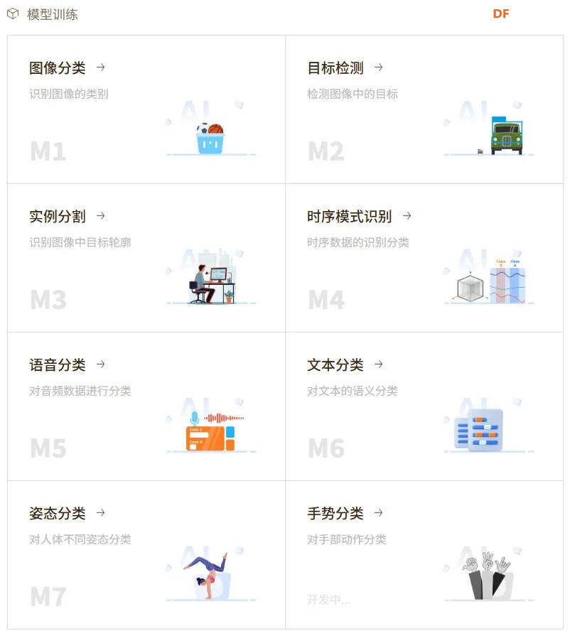 DF哈士奇2概览：科创竞赛神器，还是AI通识教育“国民...图29