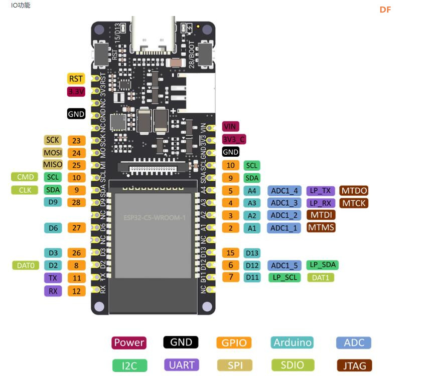 ESP32-C5系列连载02-老黄的金箍棒项目终于不用烂尾了图5
