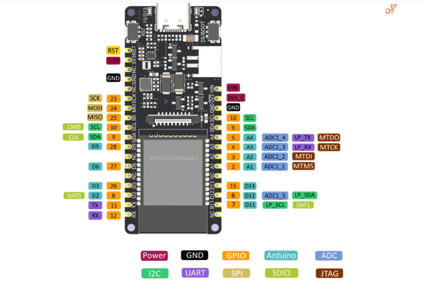 基于FireBeetle 2 ESP32-C5的家庭环境检测系统图13