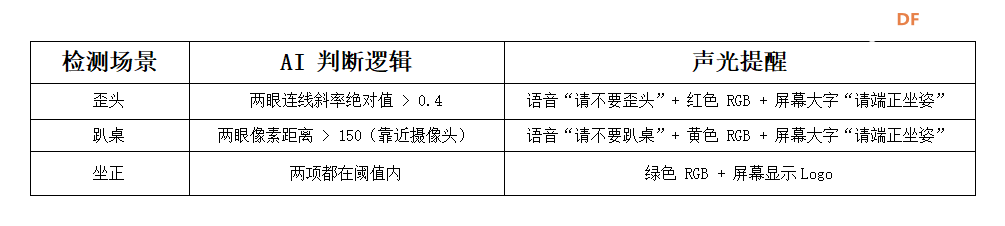 行空板K10 + 二哈识图 2 给脊柱请一位“AI 坐姿小卫士”图2