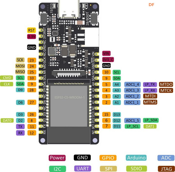【FireBeetle 2 ESP32-C5】 介绍、固件上传、工程测试图6