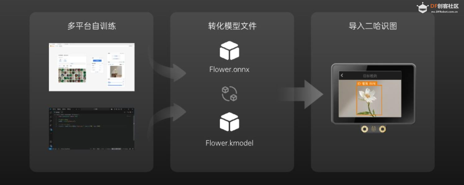 【花雕动手做】二哈识图2 AI视觉传感器（HuskyLens 2）图1