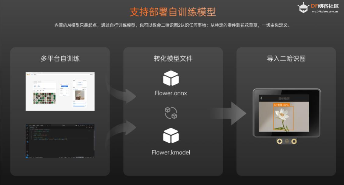 【花雕动手做】DFRobot 发布二哈识图2与Mind+升级版图1