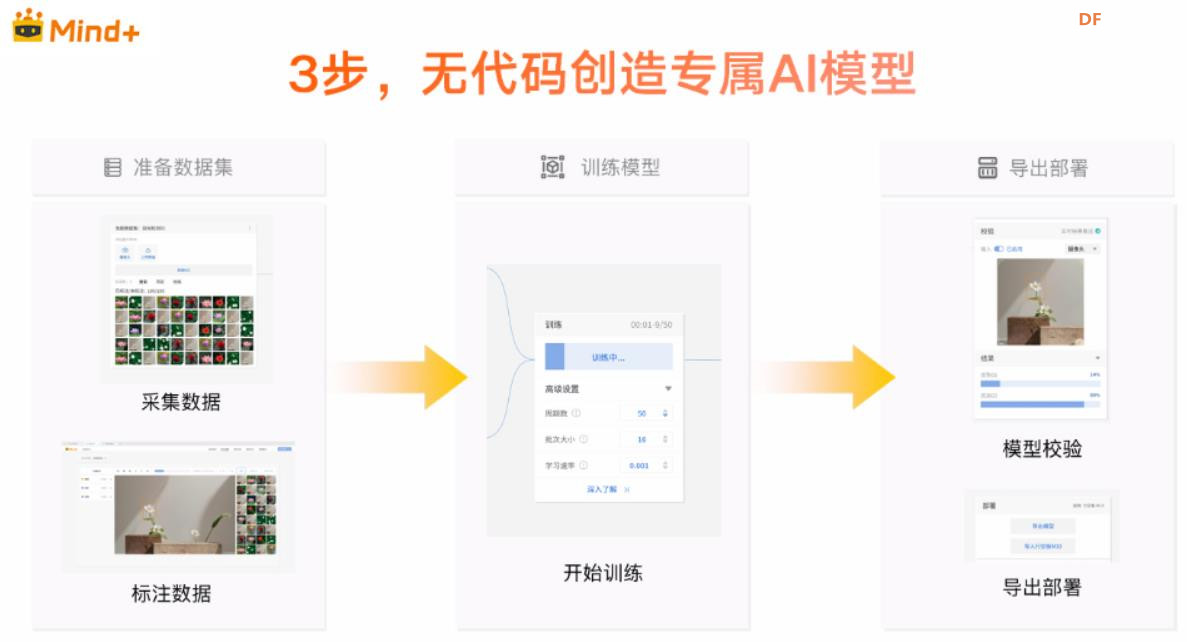 【花雕动手做】DFRobot 发布二哈识图2与Mind+升级版图2
