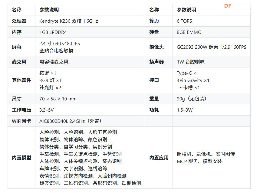 【花雕动手做】HUSKYLENS 2 (二哈识图 2) 的快速使用图1