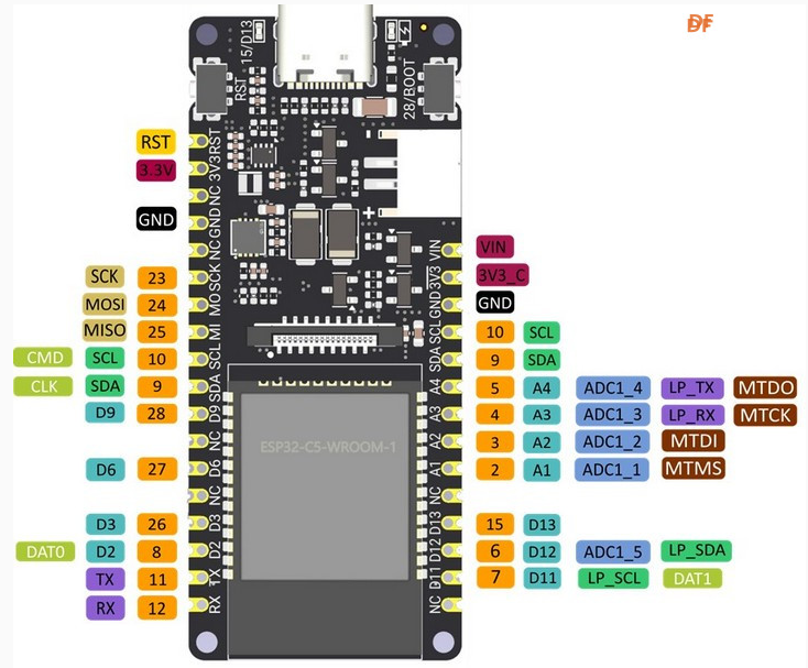 【FireBeetle 2 ESP32-C5】 arduino环境搭建+FreeRTOS验证图7