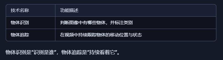 【花雕动手做】AI 视觉传感器二哈识图 2 之物体追踪图2