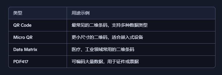 【花雕动手做】AI 视觉传感器二哈识图 2 之二维码识别图2