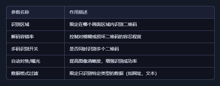【花雕动手做】AI 视觉传感器二哈识图 2 之二维码识别图3