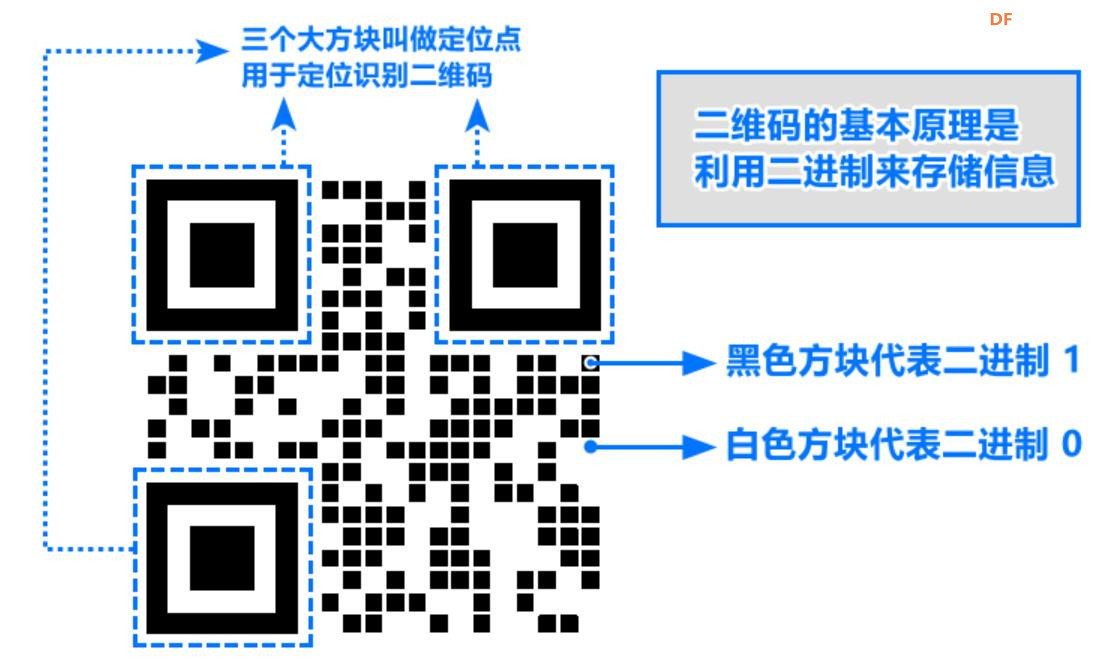 【花雕动手做】AI 视觉传感器二哈识图 2 之二维码识别图4