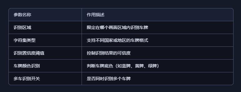 【花雕动手做】AI 视觉二哈识图 2 之车牌识别参数设置图2