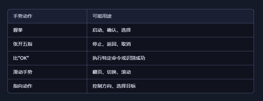 【花雕动手做】AI 视觉二哈识图 2 之手势识别参数设置图6