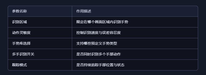 【花雕动手做】AI 视觉二哈识图 2 之手势识别参数设置图8