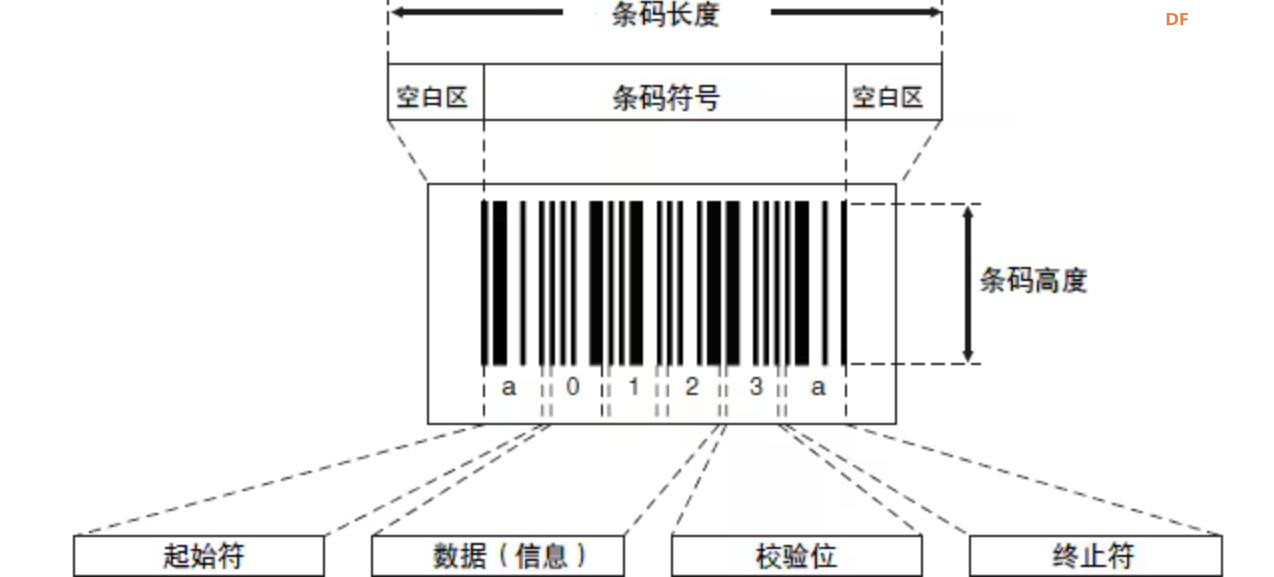 【花雕动手做】AI视觉二哈识图2之条形码识别参数设置图2