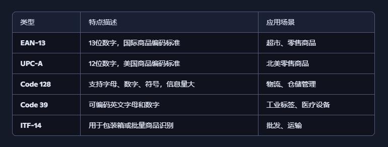 【花雕动手做】AI视觉二哈识图2之条形码识别参数设置图3