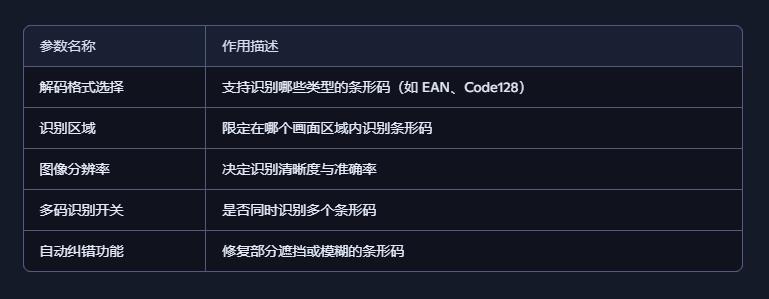 【花雕动手做】AI视觉二哈识图2之条形码识别参数设置图4
