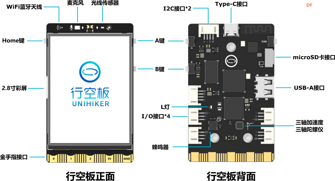 二哈识图2 +行空板M10+M10扩展板组合+超声波+本地DeepSeek...图10