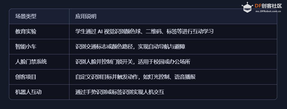 【花雕动手做】推荐方案：AI视觉传感二哈识图2+ 3D支架图1