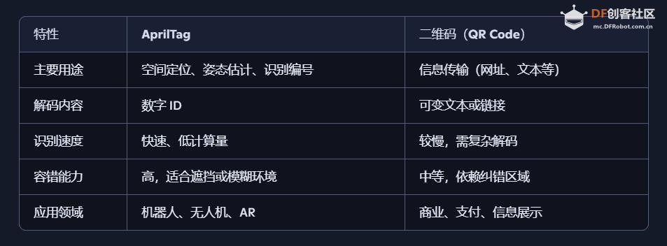 【花雕动手做】AI 视觉二哈识图 2 之标签识别应用场景图1
