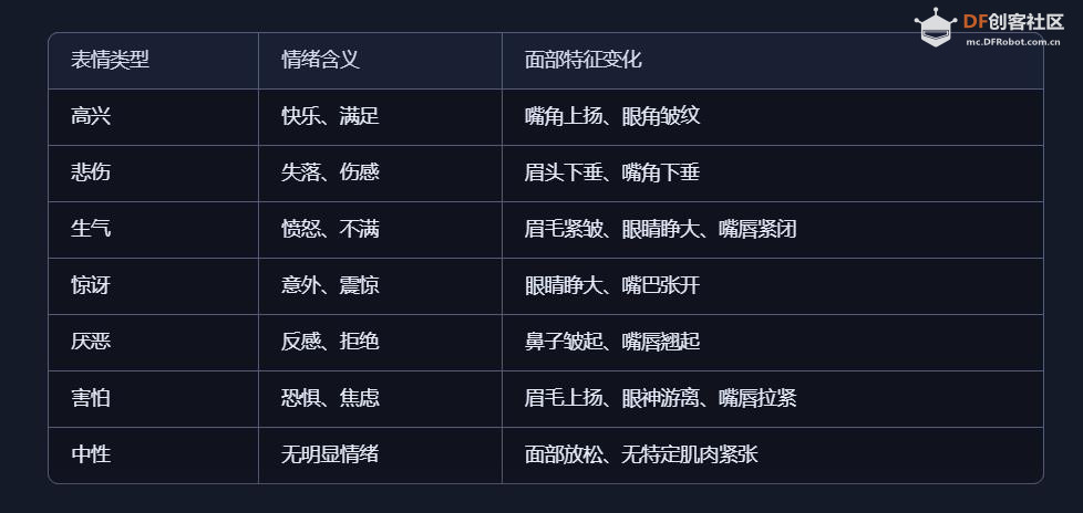 【花雕动手做】AI 视觉传感器二哈识图 2 之表情识别场景图1