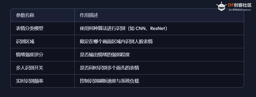 【花雕动手做】AI 视觉二哈识图 2 之表情识别参数设置图3