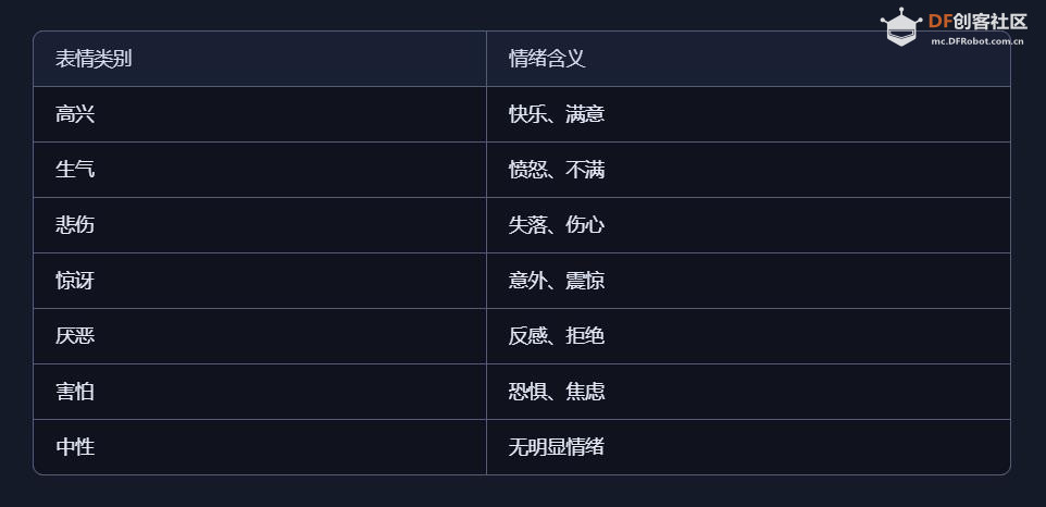 【花雕动手做】AI 视觉二哈识图 2 之表情识别参数设置图1