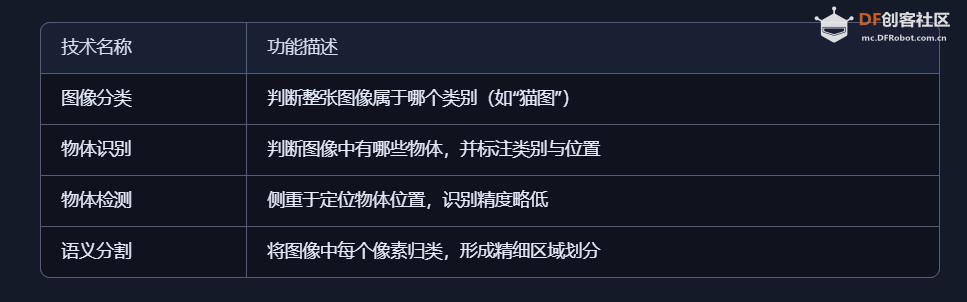 【花雕动手做】AI视觉传感器二哈识图2之物体识别测试图1