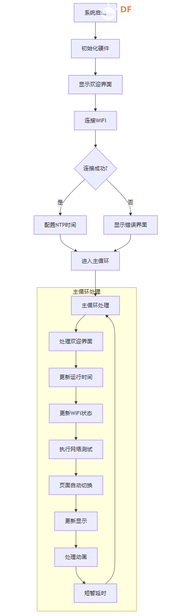 [FireBeetle 2 ESP32-C5]ESP32-C5 WiFi网络状态监测器图1