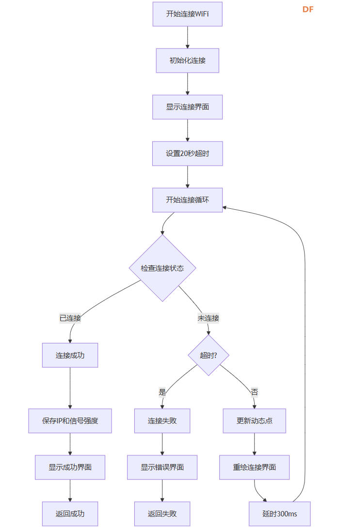 [FireBeetle 2 ESP32-C5]ESP32-C5 WiFi网络状态监测器图4