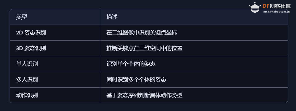 【花雕动手做】AI 视觉二哈识图 2 之姿态识别人体姿态图图2