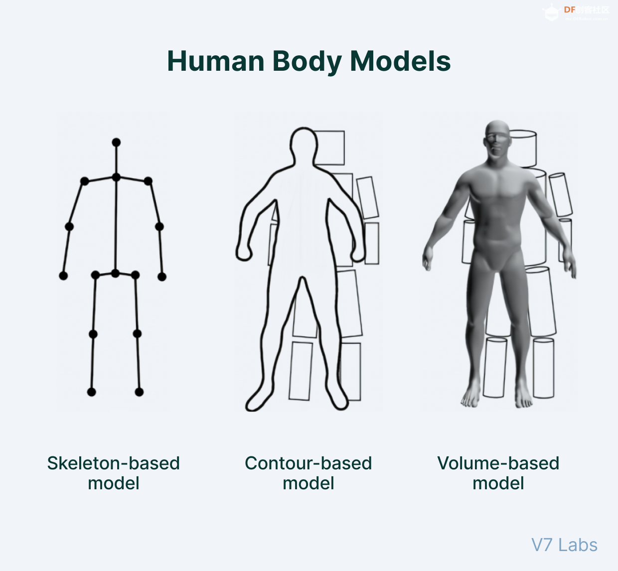 【花雕动手做】AI 视觉二哈识图 2 之姿态识别人体姿态图图2