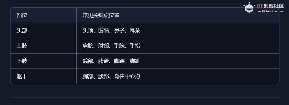 【花雕动手做】AI 视觉二哈识图 2 之姿态识别参数设置图1