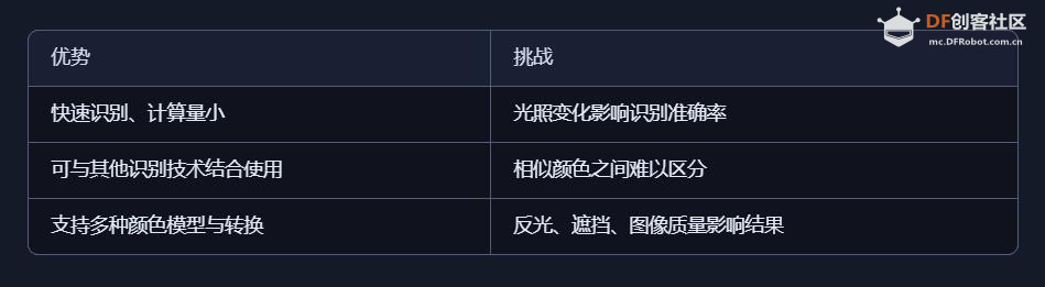 【花雕动手做】AI 视觉传感器二哈识图 2 之颜色识别测试图2