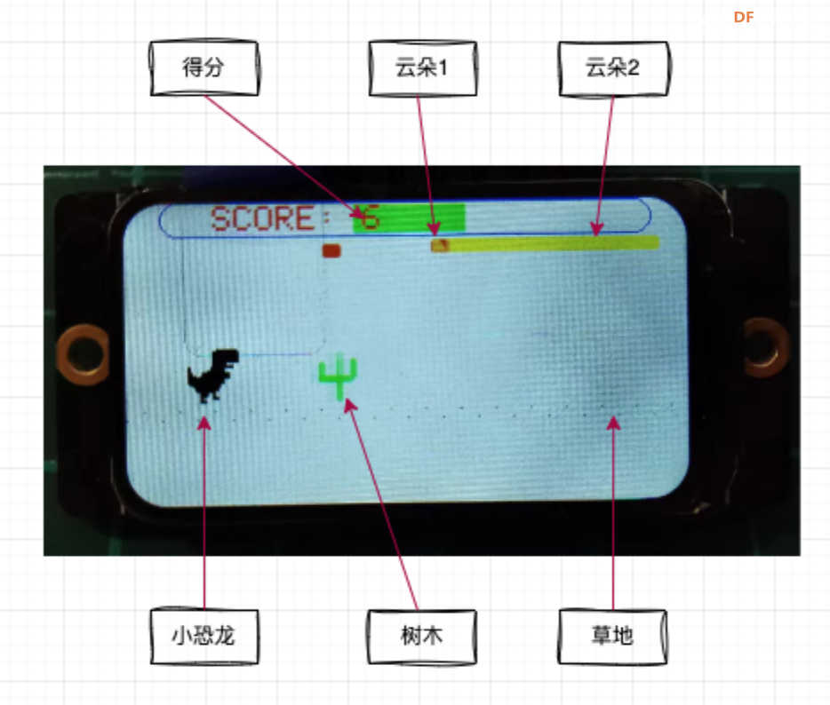 FireBeetle 2 ESP32-C5+GDI显示屏玩恐龙快跑小游戏图5