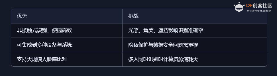 【花雕动手做】AI 视觉传感器二哈识图 2 之人脸识别测试图3