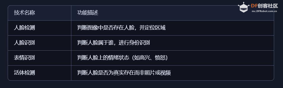 【花雕动手做】AI 视觉传感器二哈识图 2 之人脸识别测试图1
