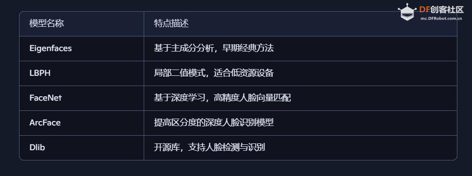 【花雕动手做】AI 视觉传感器二哈识图 2 之人脸识别测试图2