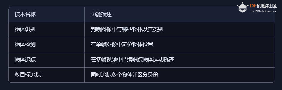 【花雕动手做】AI 视觉传感器二哈识图 2 之物体追踪测试图1