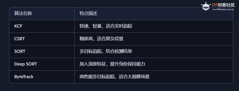 【花雕动手做】AI 视觉传感器二哈识图 2 之物体追踪测试图2