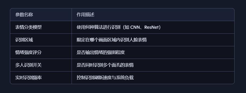 【花雕动手做】AI 视觉传感器二哈识图 2 之表情识别测试图3