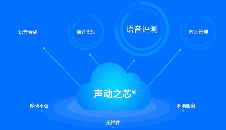 从人体感知数量级看AI语音识别与视觉识别的差异与优势图4
