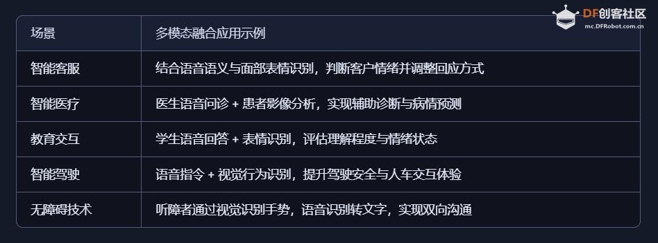 从人体感知数量级看AI语音识别与视觉识别的差异与优势图1