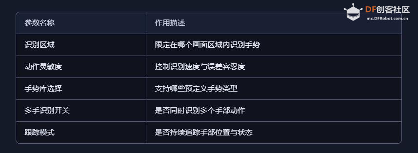 【花雕动手做】AI 视觉二哈识图 2 之手势识别动态测试图2